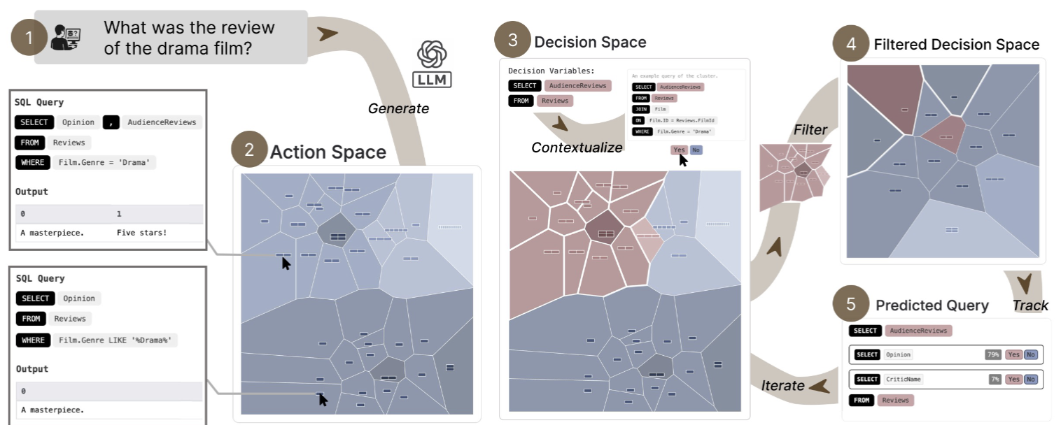 Screenshot of the LLM Analyzer project